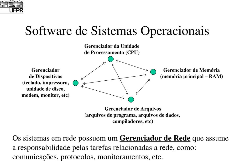 Arquivos (arquivos de programa, arquivos de dados, compiladores, etc) Os sistemas em rede possuem um Gerenciador de