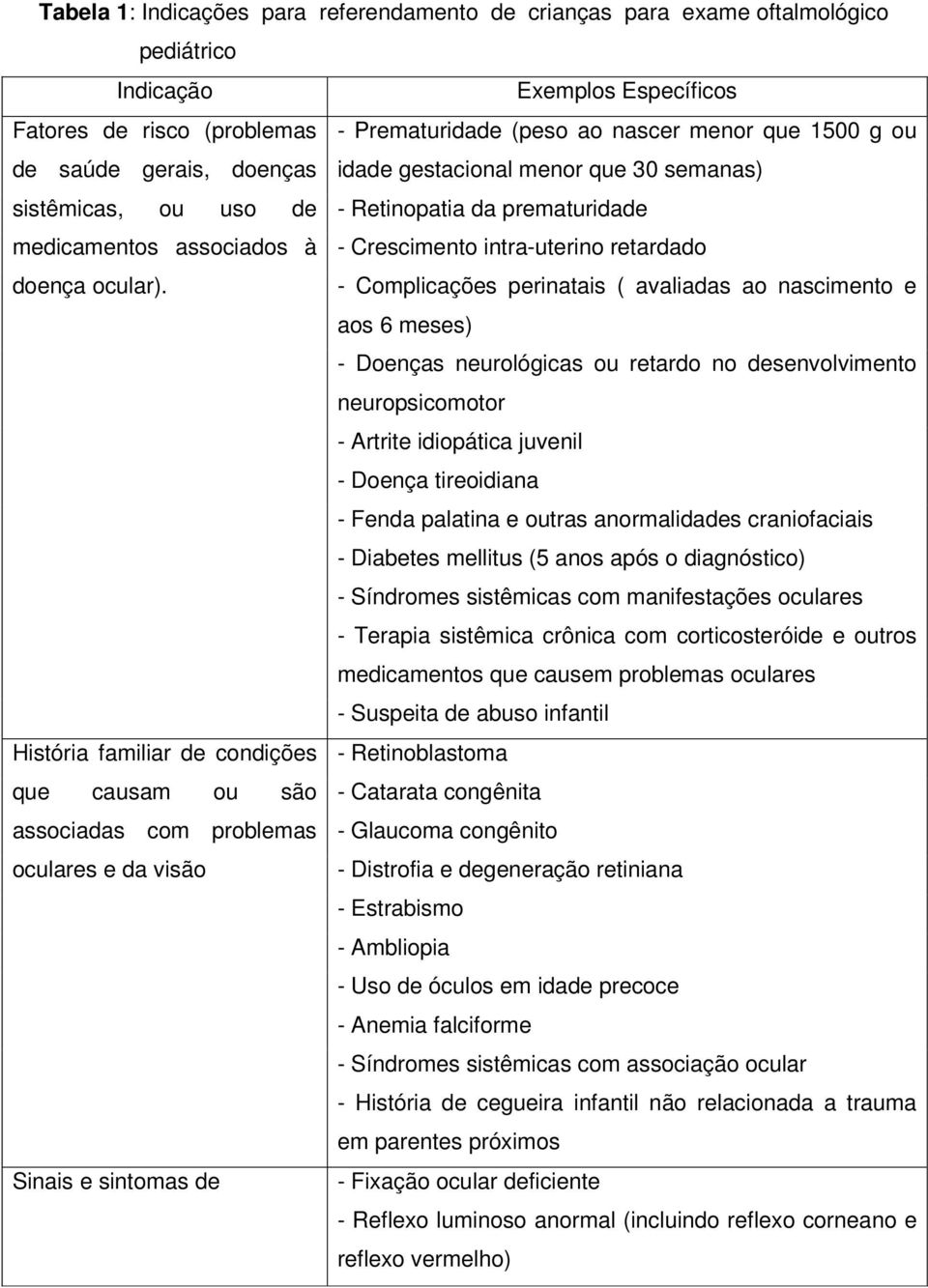 - Crescimento intra-uterino retardado - Complicações perinatais ( avaliadas ao nascimento e aos 6 meses) - Doenças neurológicas ou retardo no desenvolvimento neuropsicomotor - Artrite idiopática