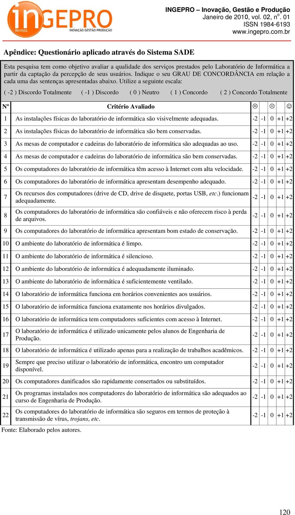 Utilize a seguinte escala: ( -2 ) Discordo Totalmente ( -1 ) Discordo ( 0 ) Neutro ( 1 ) Concordo ( 2 ) Concordo Totalmente Nº Critério Avaliado 1 As instalações físicas do laboratório de informática