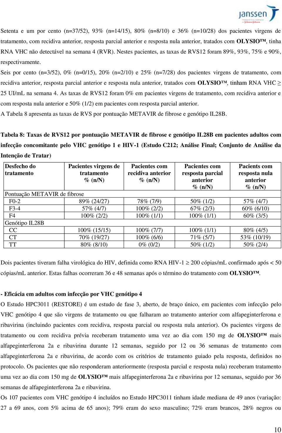 Seis por cento (n=3/52), 0% (n=0/15), 20% (n=2/10) e 25% (n=7/28) dos pacientes virgens de tratamento, com recidiva anterior, resposta parcial anterior e resposta nula anterior, tratados com OLYSIO,