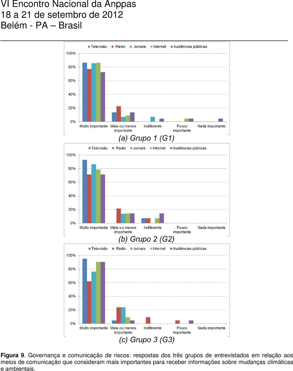grupos de entrevistados em relação aos meios de