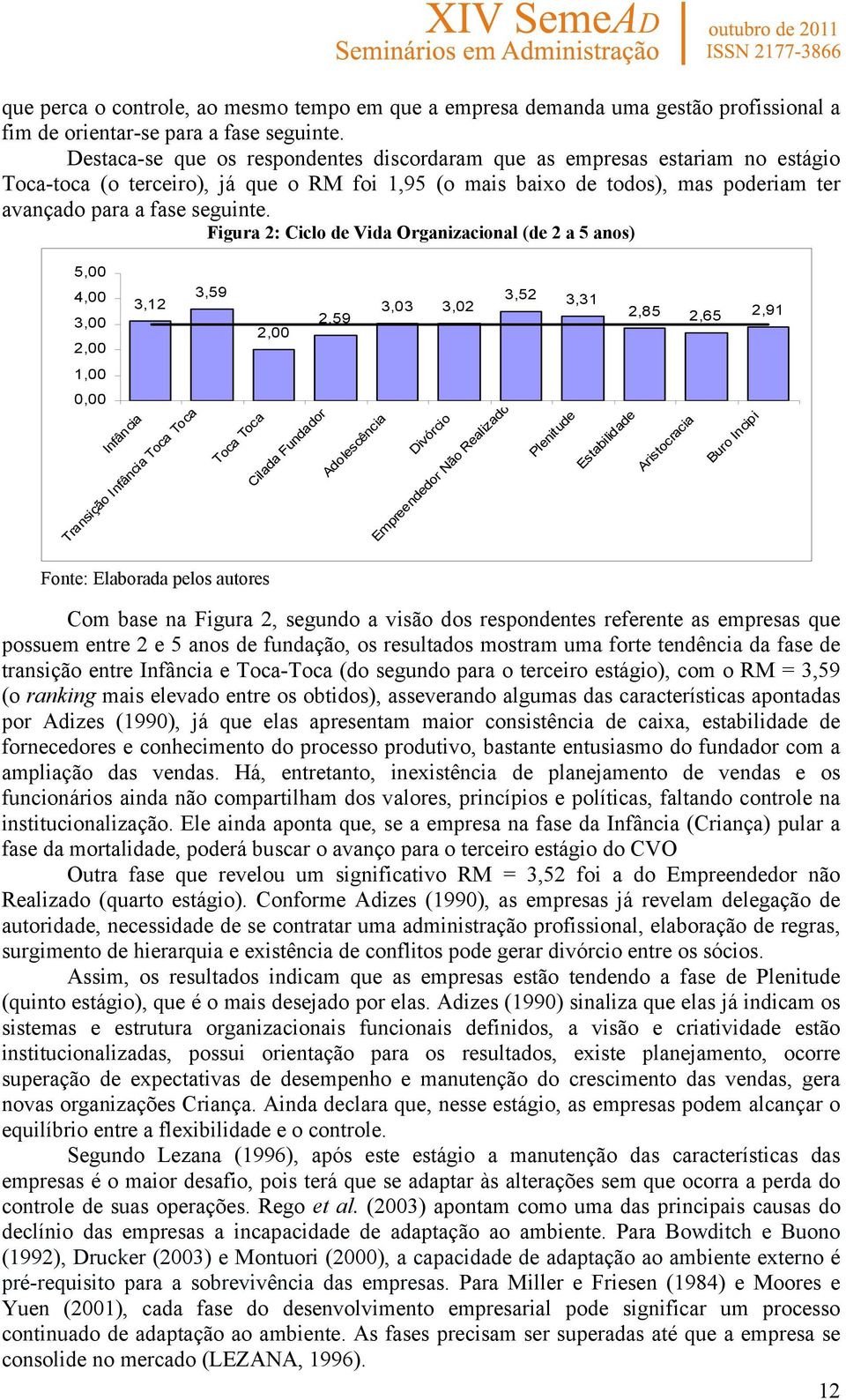 Figura 2: Ciclo de Vida Organizacional (de 2 a 5 anos) 5,00 4,00 3,12 3,00 2,00 1,00 0,00 Infância Transição Infância Toca Toca 3,59 Toca Toca 2,00 Cilada Fundador 2,59 Adolescência 3,03 3,02