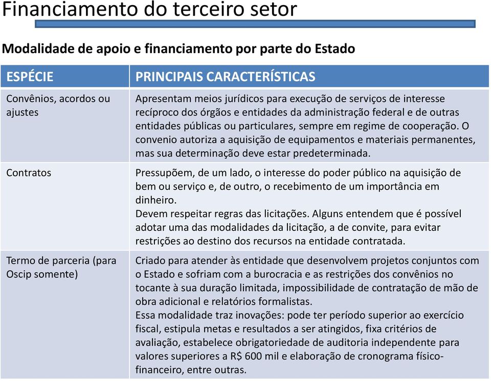 O convenio autoriza a aquisição de equipamentos e materiais permanentes, mas sua determinação deve estar predeterminada.