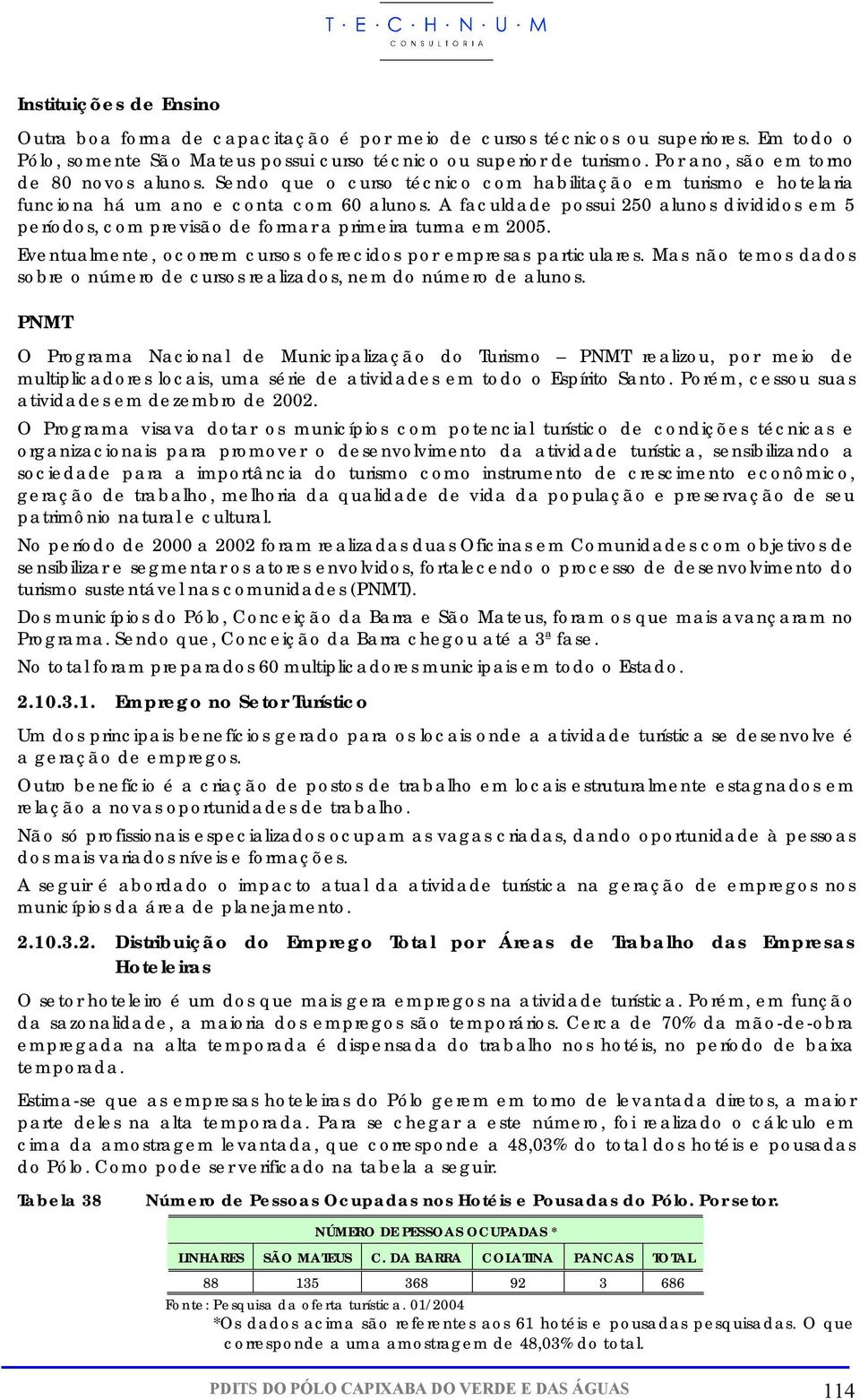 A faculdade possui 250 alunos divididos em 5 períodos, com previsão de formar a primeira turma em 2005. Eventualmente, ocorrem cursos oferecidos por empresas particulares.