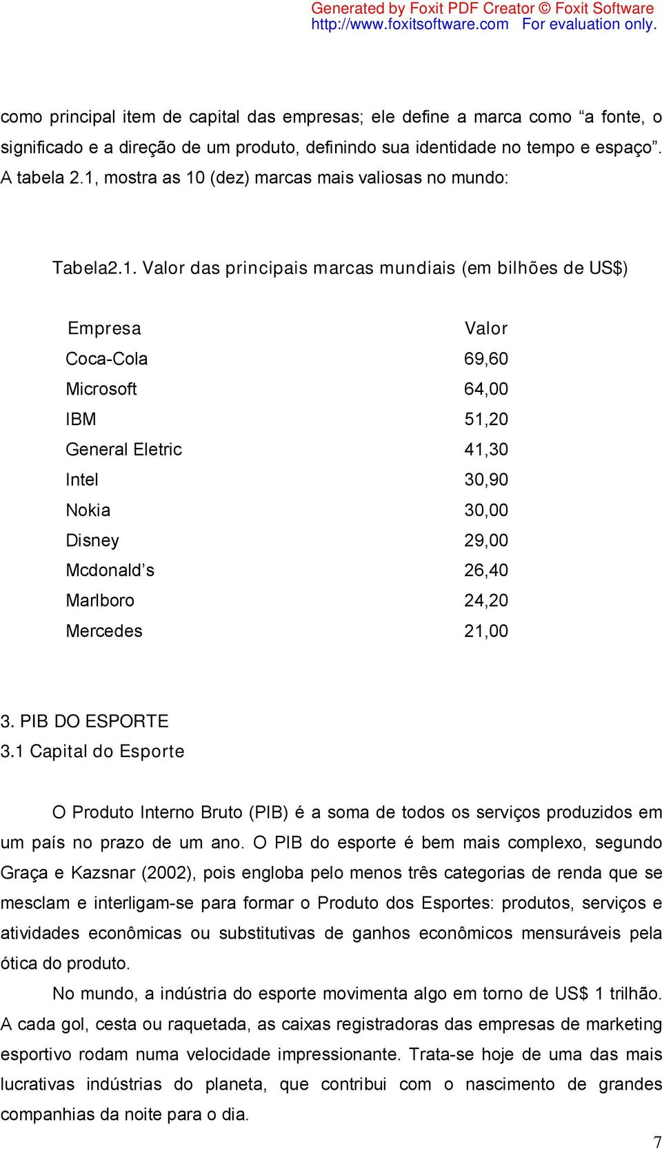 Intel 30,90 Nokia 30,00 Disney 29,00 Mcdonald s 26,40 Marlboro 24,20 Mercedes 21,00 3. PIB DO ESPORTE 3.