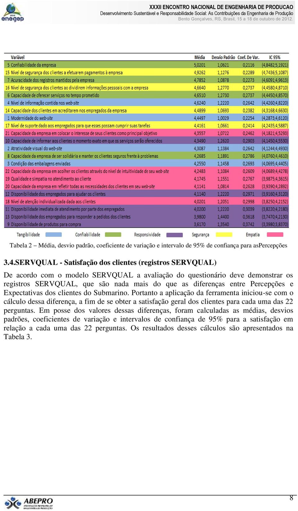 entre Percepções e Expectativas dos clientes do Submarino.