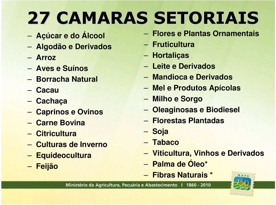 Ornamentais Fruticultura Hortaliças Leite e Derivados Mandioca e Derivados Mel e Produtos Apícolas Milho e