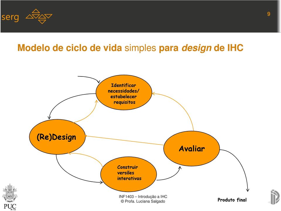 estabelecer requisitos (Re)Design