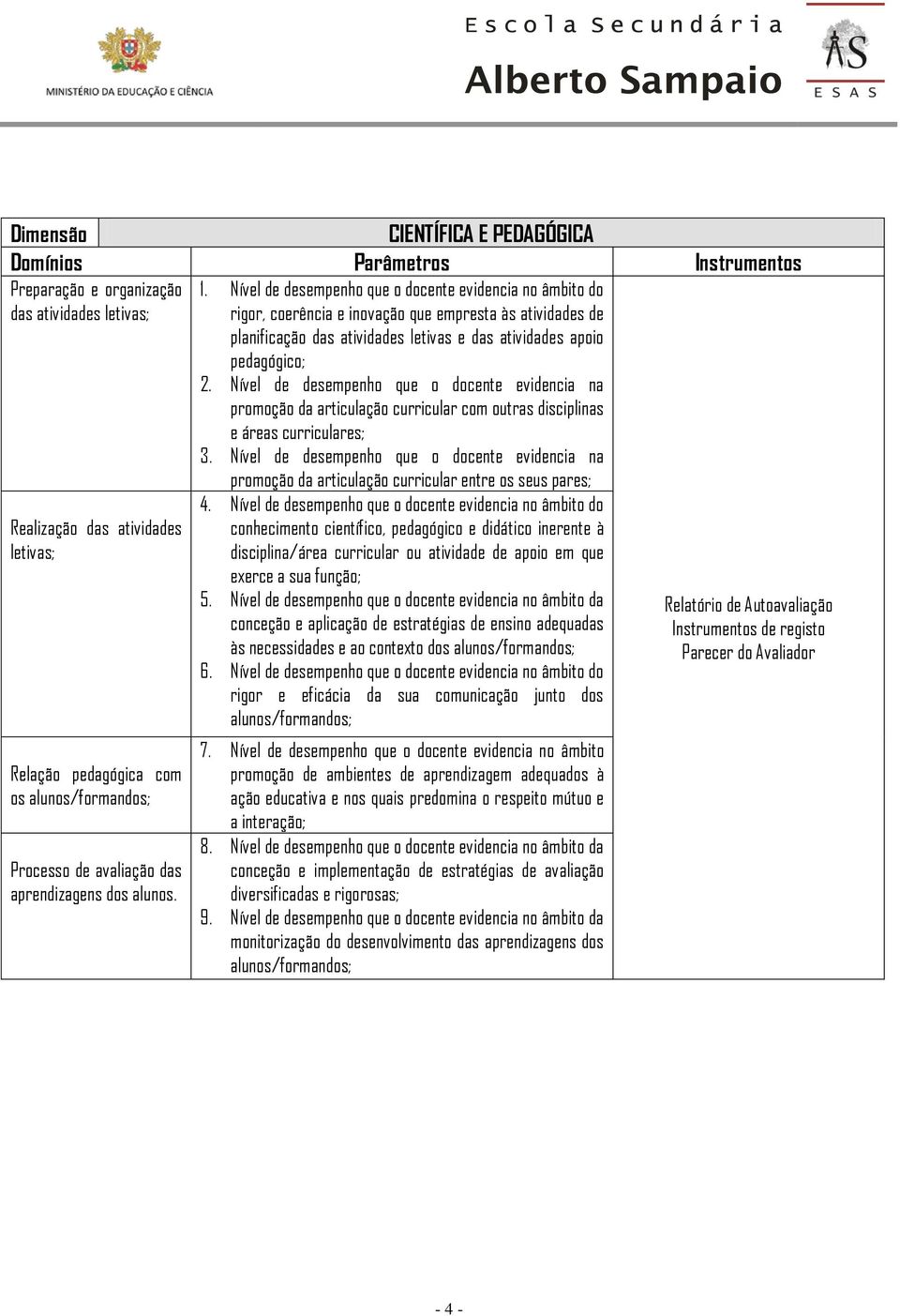 Nível de desempenho que o docente evidencia no âmbito do rigor, coerência e inovação que empresta às atividades de planificação das atividades letivas e das atividades apoio pedagógico; 2.