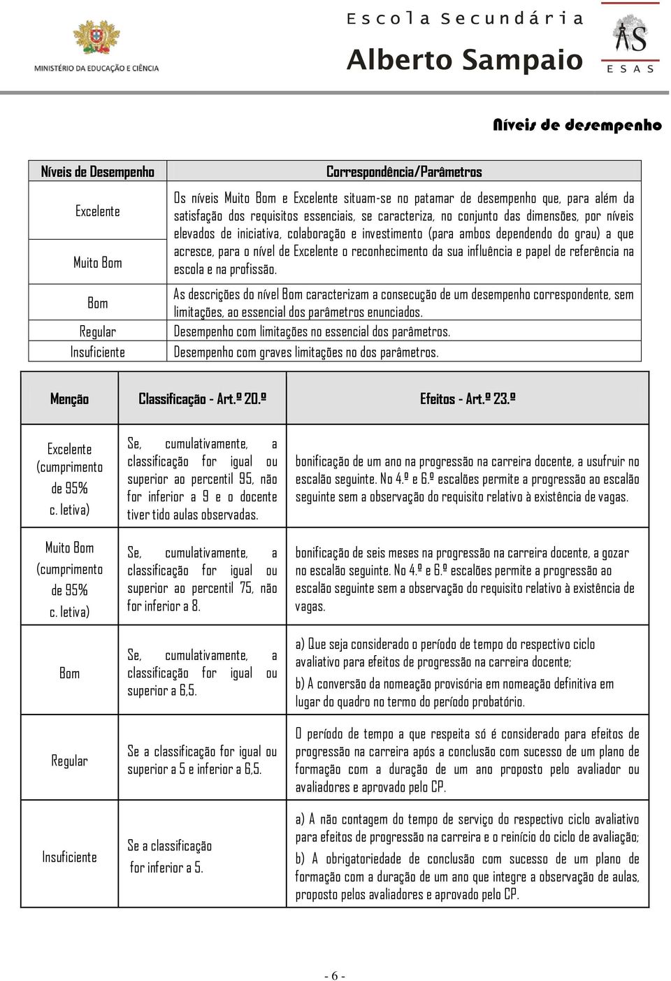 nível de Excelente o reconhecimento da sua influência e papel de referência na escola e na profissão.