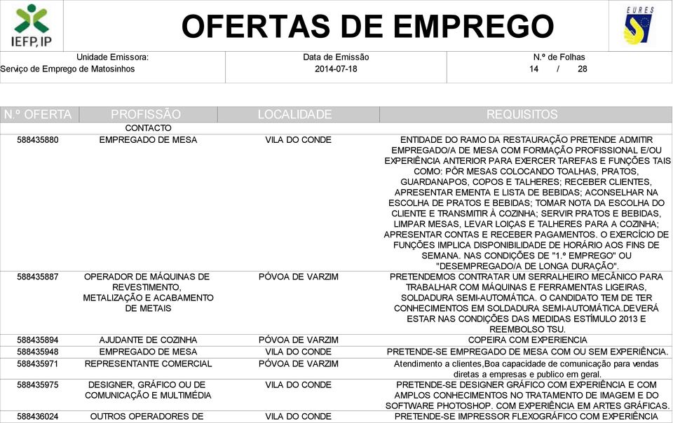 ANTERIOR PARA EXERCER TAREFAS E FUNÇÕES TAIS COMO: PÔR MESAS COLOCANDO TOALHAS, PRATOS, GUARDANAPOS, COPOS E TALHERES; RECEBER CLIENTES, APRESENTAR EMENTA E LISTA DE BEBIDAS; ACONSELHAR NA ESCOLHA DE