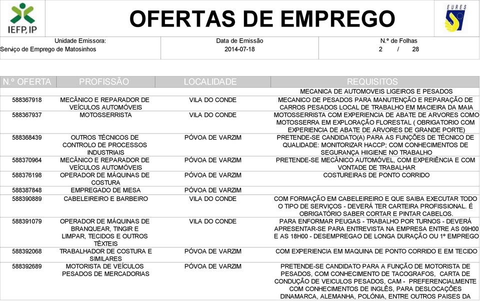 TRABALHADOR DE COSTURA E SIMILARES MOTORISTA DE VEÍCULOS PESADOS DE MERCADORIAS MECANICA DE AUTOMOVEIS LIGEIROS E PESADOS MECANICO DE PESADOS PARA MANUTENÇÃO E REPARAÇÃO DE CARROS PESADOS LOCAL DE