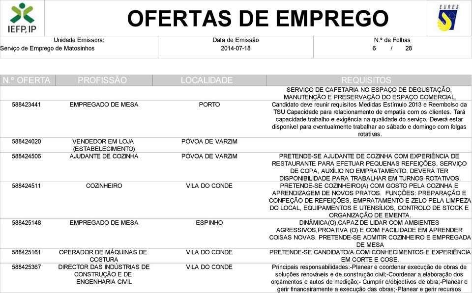 Candidato deve reunir requisitos Medidas Estímulo 2013 e Reembolso da TSU Capacidade para relacionamento de empatia com os clientes. Tará capacidade trabalho e exigência na qualidade do serviço.