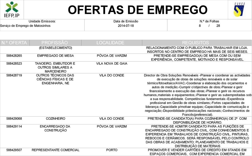 PRETENDE-SE EMPREGADO(A) DE MESA COM OU SEM EXPERIÊNCIA, COMPETENTE, MOTIVADO E RESPONSÁVEL.