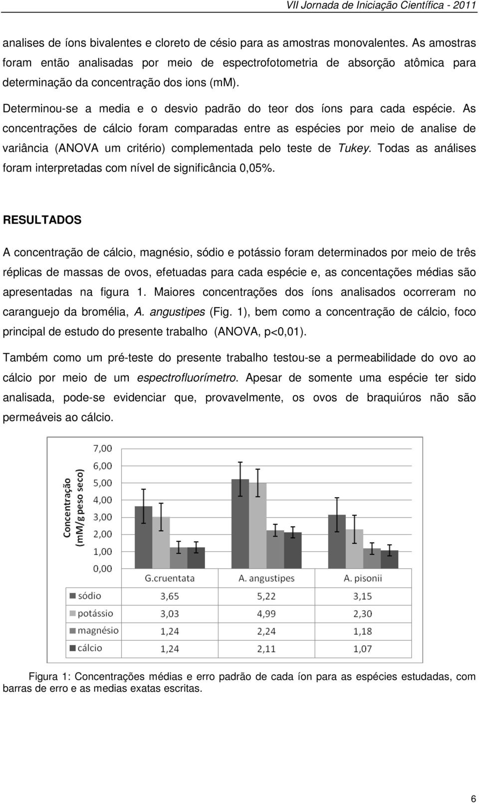 Determinou-se a media e o desvio padrão do teor dos íons para cada espécie.