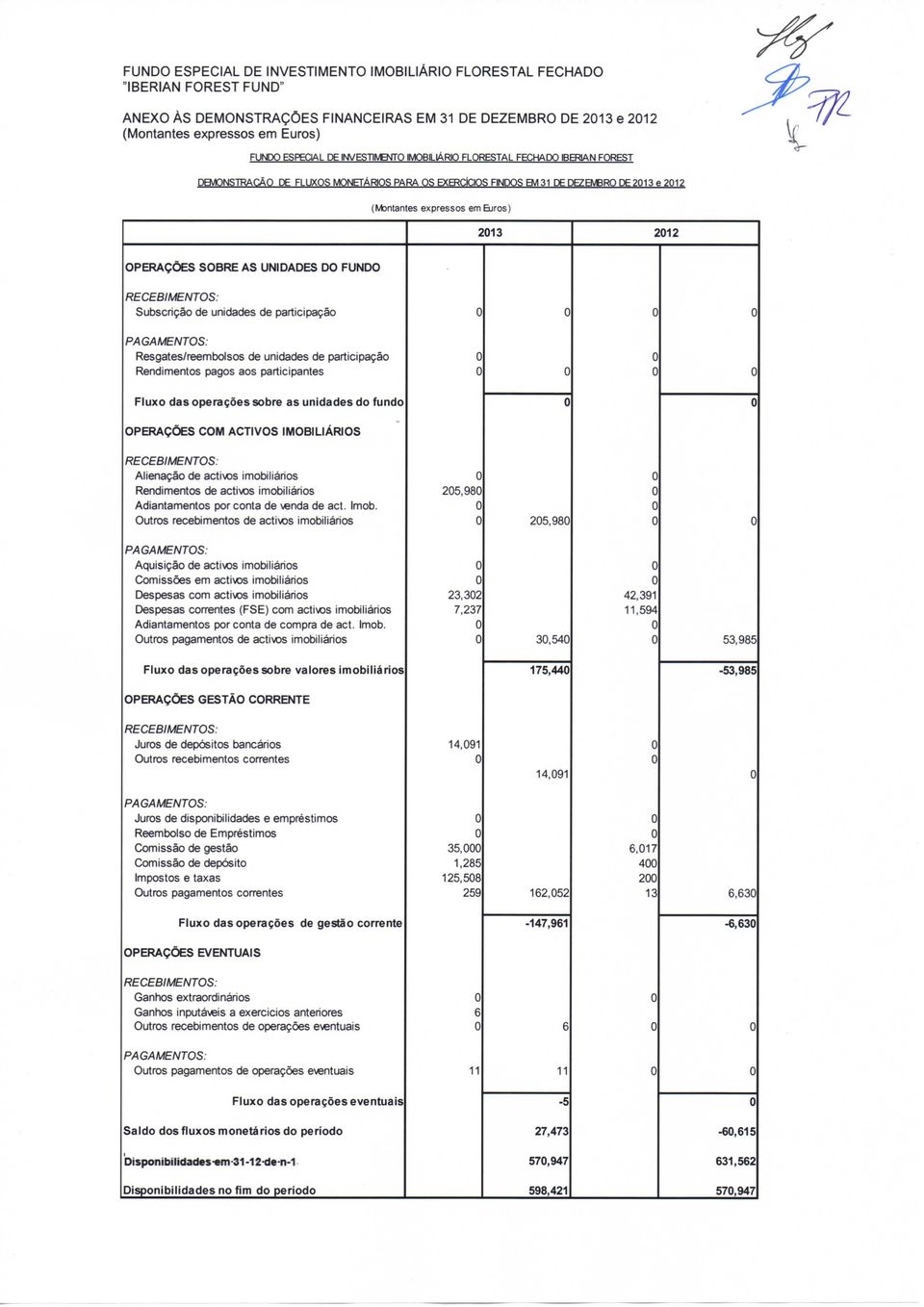 SOBRE AS UNIDADES DO FUNDO RECEBIMENTOS: Subscrição de unidades de participação PAGAMENTOS: Resgates/reembolsos de unidades de participação Rendimentos pagos aos participantes Fluxo das operações