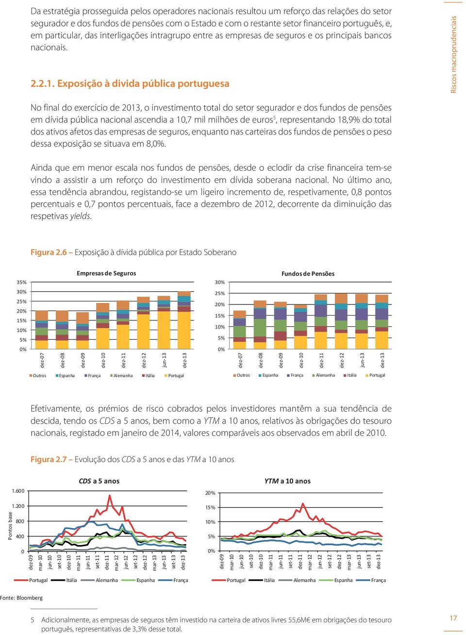 Exposição à divida pública portuguesa Riscos macroprudenciais No final do exercício de 2013, o investimento total do setor segurador e dos fundos de pensões em dívida pública nacional ascendia a 10,7