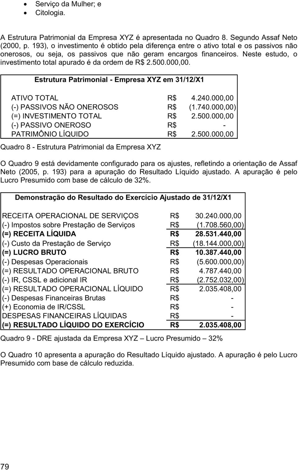 Neste estudo, o investimento total apurado é da ordem de R$ 2.500.000,00. Estrutura Patrimonial - Empresa XYZ em 31/12/X1 ATIVO TOTAL R$ 4.240.000,00 (-) PASSIVOS NÃO ONEROSOS R$ (1.740.
