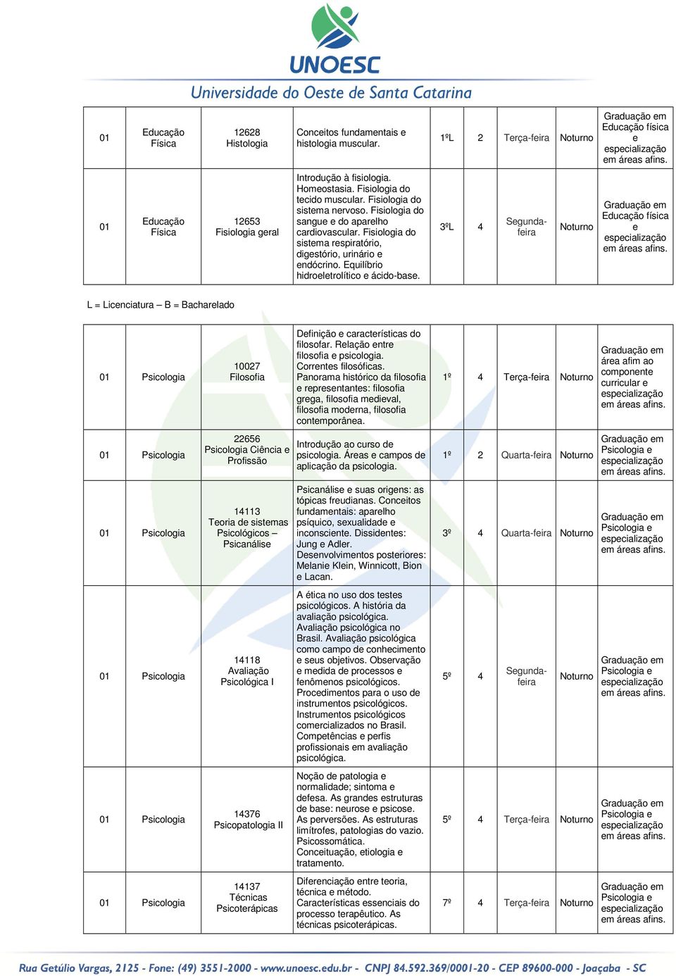 3ºL 4 física L = Licnciatura B = Bacharlado Psicologia 10027 Filosofia Dfinição caractrísticas do filosofar. Rlação ntr filosofia psicologia. Corrnts filosóficas.