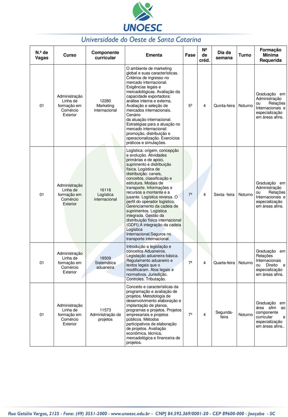 Estratégias para a atuação no mrcado intrnacional: promoção, distribuição opracionalização. Exrcícios práticos simulaçõs.