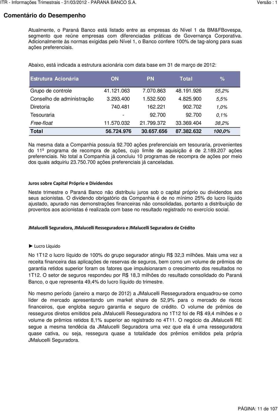 Abaixo, está indicada a estrutura acionária com data base em 31 de março de 2012: Estrutura Acionária ON PN Total % Grupo de controle 41.121.063 7.070.863 48.191.926 55,2% Conselho de administração 3.