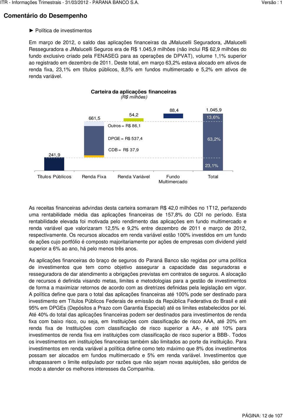 Deste total, em março 63,2% estava alocado em ativos de renda fixa, 23,1% em títulos públicos, 8,5% em fundos multimercado e 5,2% em ativos de renda variável.