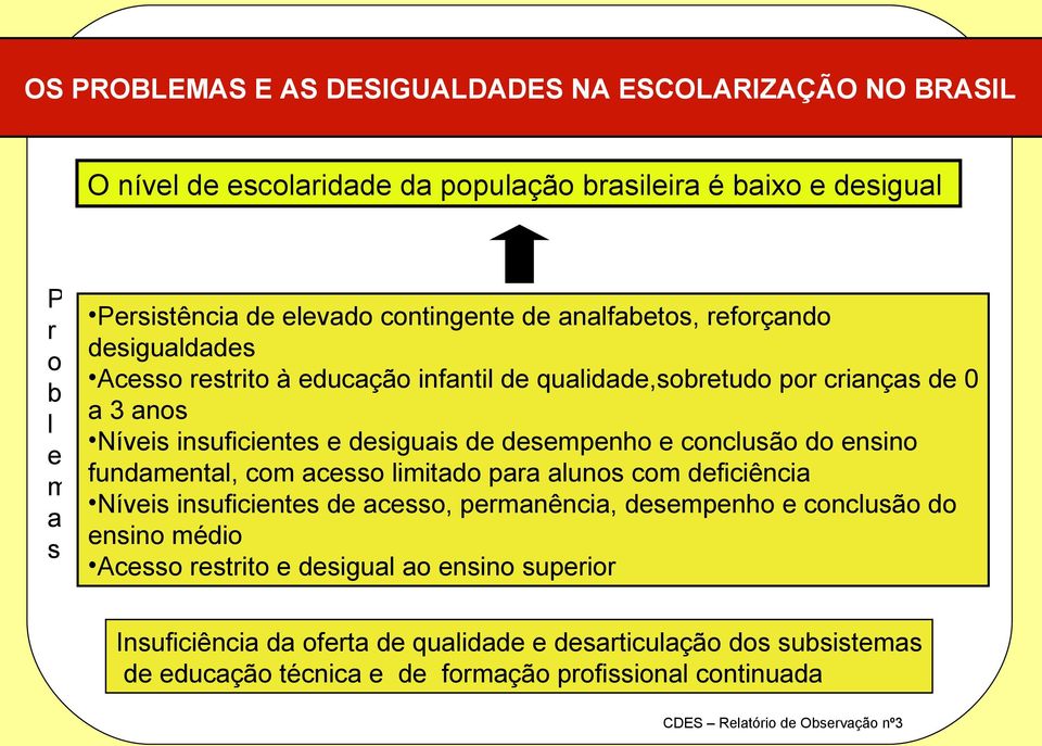 conclusão do ensino fundamental, com acesso limitado para alunos com deficiência Níveis insuficientes de acesso, permanência, desempenho e conclusão do ensino médio Acesso restrito