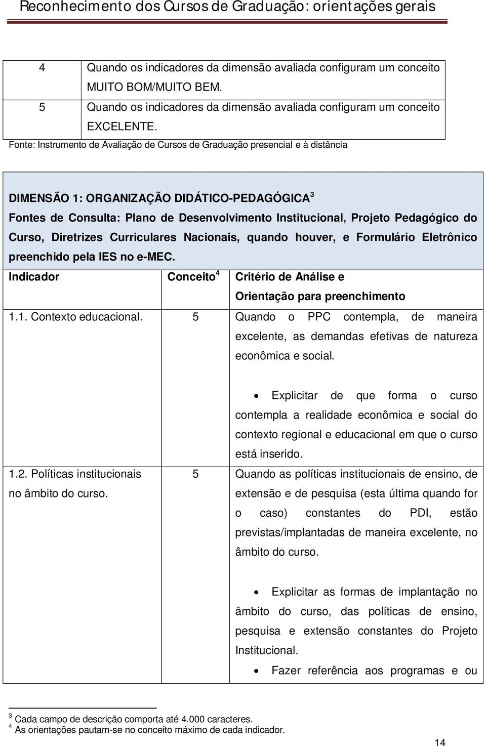 Pedagógico do Curso, Diretrizes Curriculares Nacionais, quando houver, e Formulário Eletrônico preenchido pela IES no e-mec. Indicador Conceito 4 Critério de Análise e Orientação para preenchimento 1.