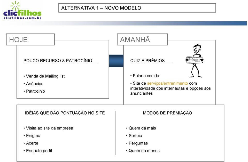 br Site de serviços/entrenimento com interatividade dos internautas e opções aos anunciantes