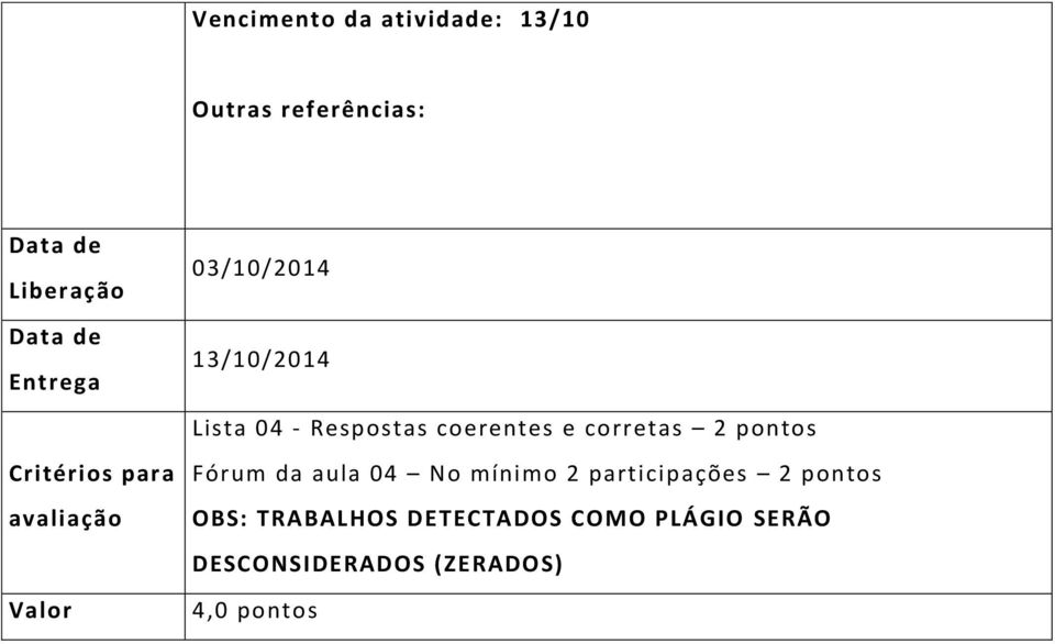 coerentes e corretas 2 pontos Fórum da aula 04 No mínimo 2 participações 2