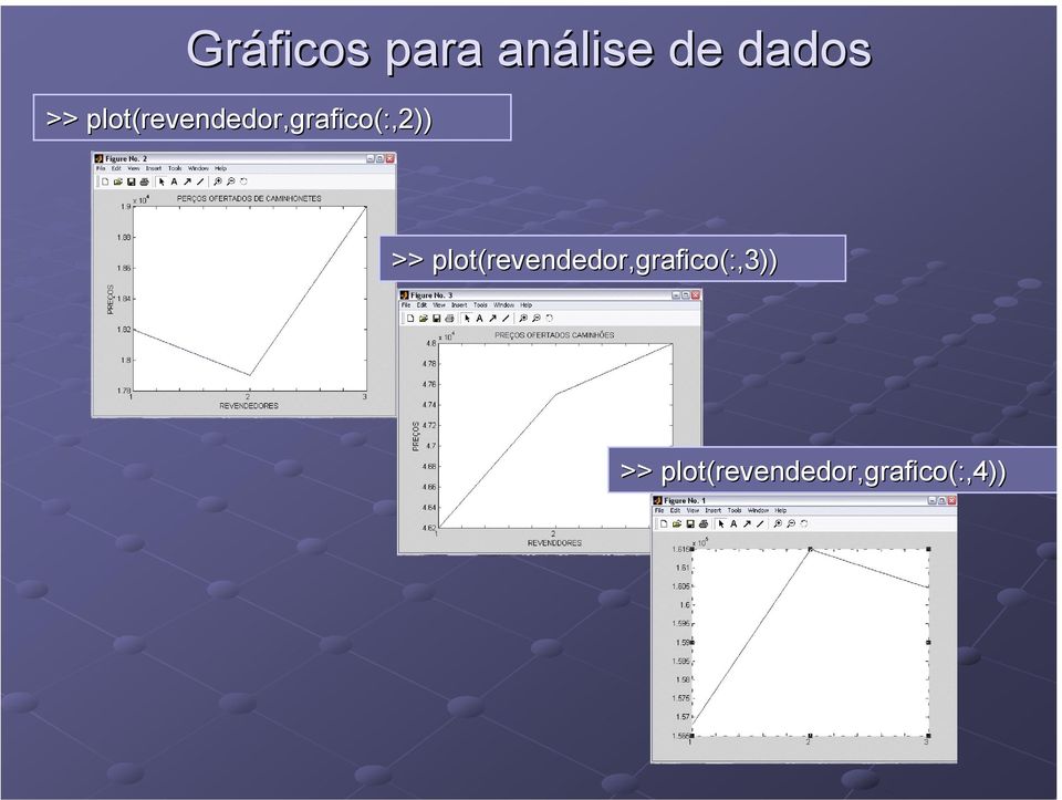 (revendedor,grafico(:,2)) >> 