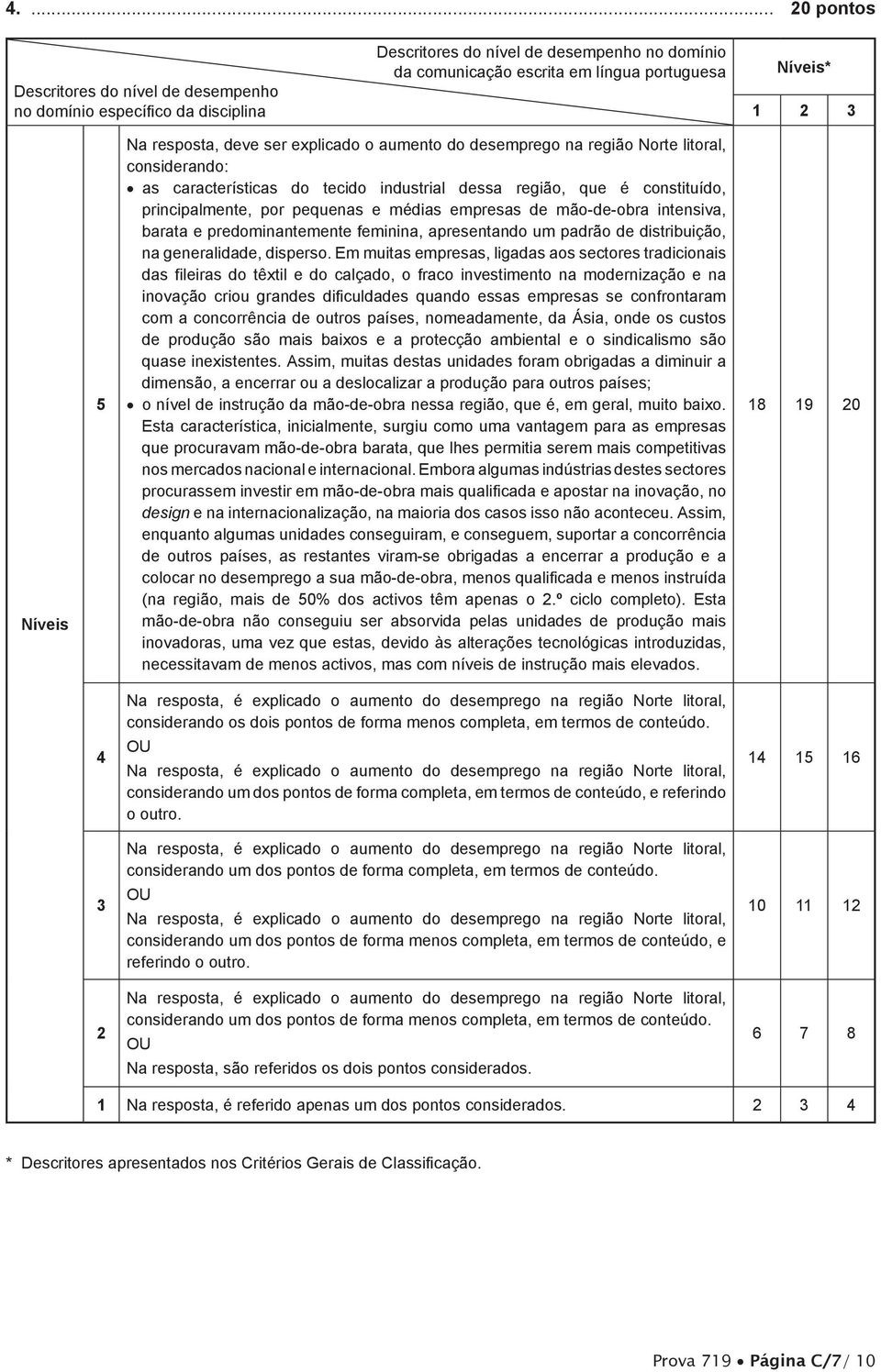 médias empresas de mão-de-obra intensiva, barata e predominantemente feminina, apresentando um padrão de distribuição, na generalidade, disperso.