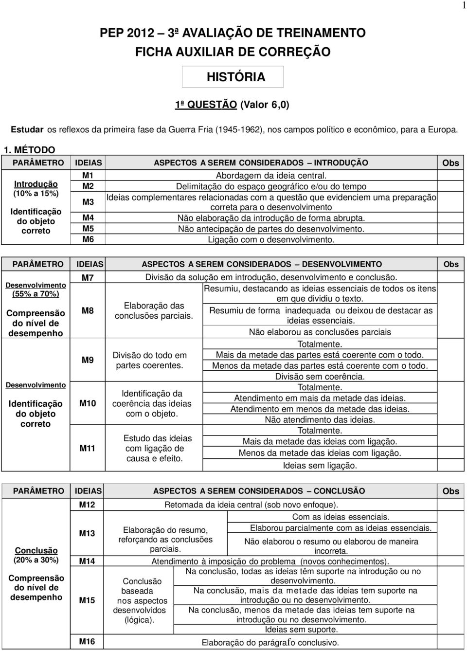 Delimitação do espaço geográfico e/ou do tempo Ideias complementares relacionadas com a questão que evidenciem uma preparação correta para o desenvolvimento Não elaboração da introdução de forma