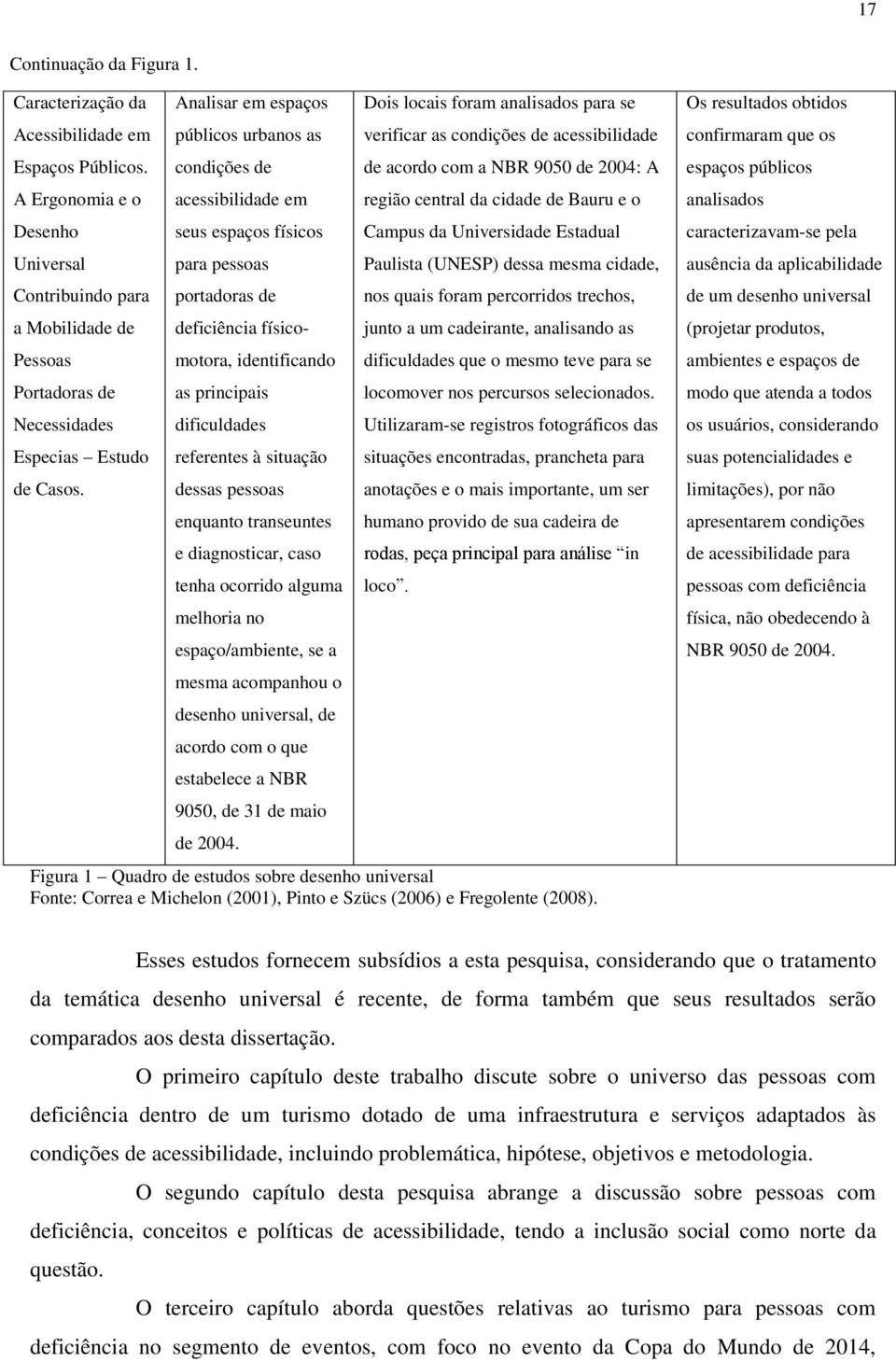 Analisar em espaços públicos urbanos as condições de acessibilidade em seus espaços físicos para pessoas portadoras de deficiência físicomotora, identificando as principais dificuldades referentes à