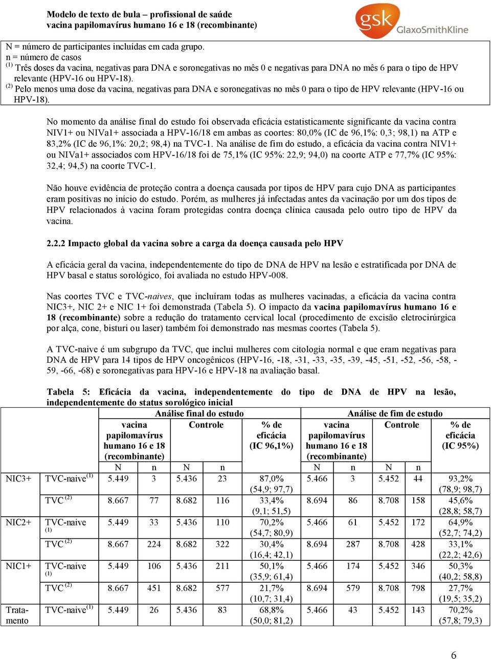 (2) Pelo menos uma dose da, negativas para DNA e soronegativas no mês 0 para o tipo de HPV relevante (HPV-16 ou HPV-18).