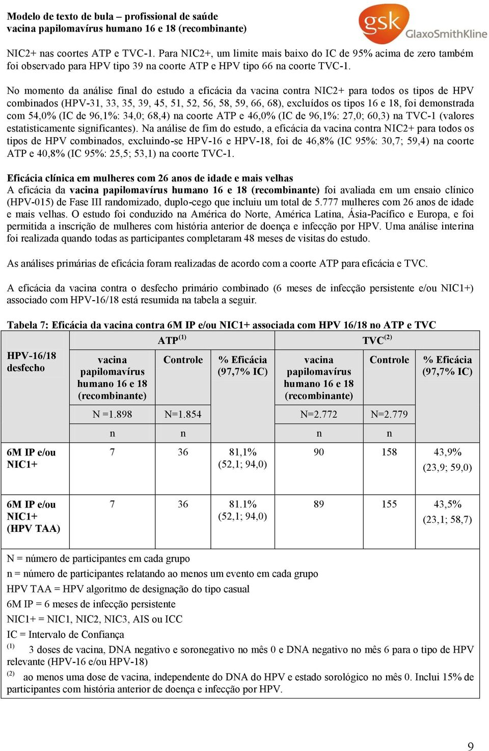 demonstrada com 54,0% (IC de 96,1%: 34,0; 68,4) na coorte ATP e 46,0% (IC de 96,1%: 27,0; 60,3) na TVC-1 (valores estatisticamente significantes).