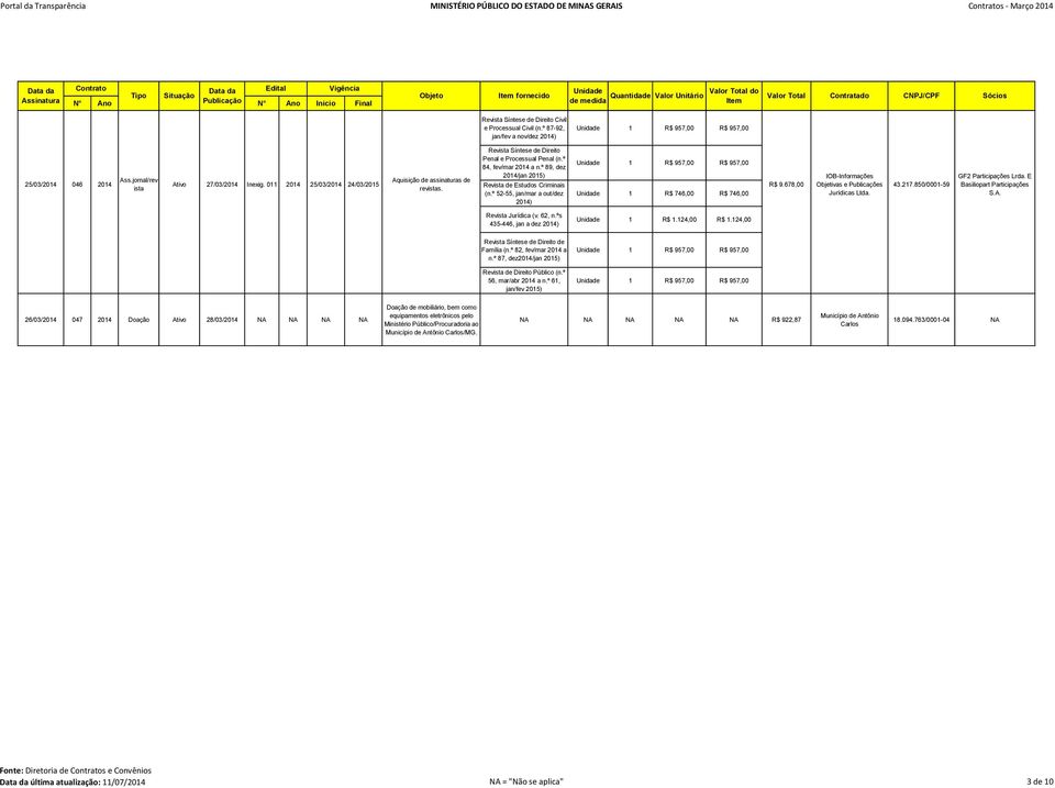 Revista Síntese de Direito Penal e Processual Penal (n.º 84, fev/mar 2014 a n.º 89, dez 2014/jan 2015) Revista de Estudos Criminais (n.