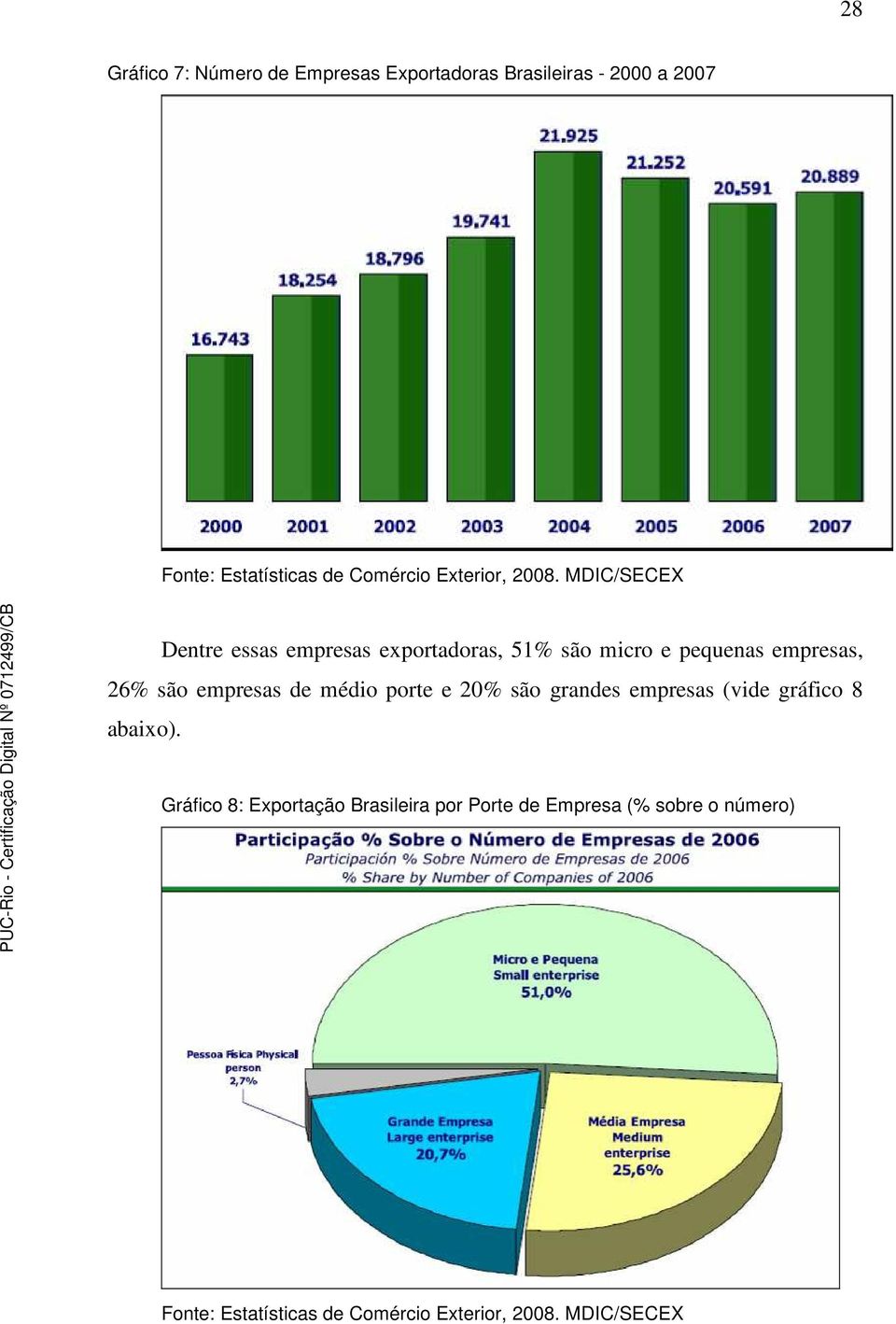 MDIC/SECEX Dentre essas empresas exportadoras, 51% são micro e pequenas empresas, 26% são empresas de