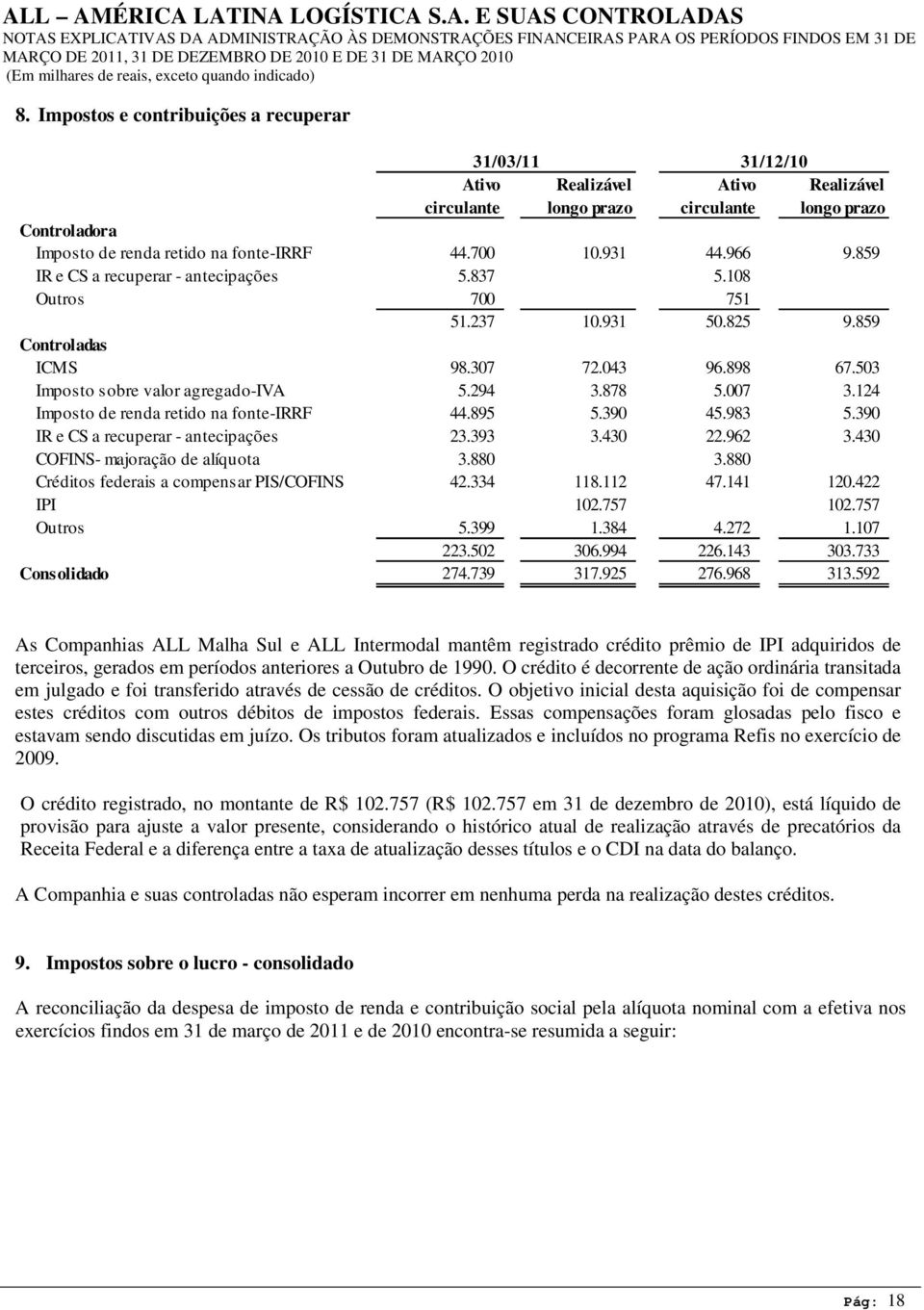 007 3.124 Imposto de renda retido na fonte-irrf 44.895 5.390 45.983 5.390 IR e CS a recuperar - antecipações 23.393 3.430 22.962 3.430 COFINS- majoração de alíquota 3.880 3.