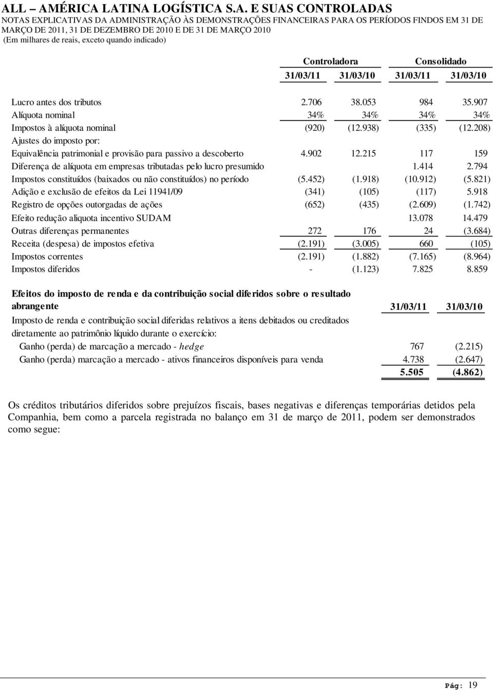 794 Impostos constituídos (baixados ou não constituídos) no período (5.452) (1.918) (10.912) (5.821) Adição e exclusão de efeitos da Lei 11941/09 (341) (105) (117) 5.