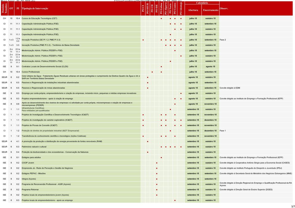 3) - Territórios de Baixa Densidade julho 15 outubro 15.1.1.1 Modernização Admin. Pública (FEDER e FSE) julho 15 setembro 15 Modernização Admin.