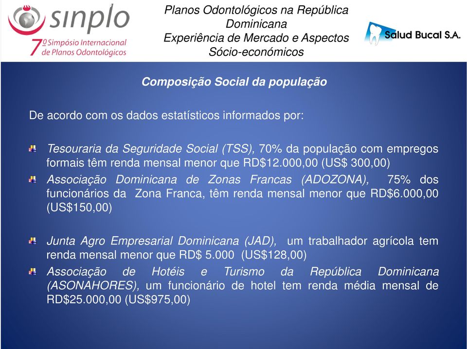 000,00 (US$ 300,00) Associação de Zonas Francas (ADOZONA), 75% dos funcionários da Zona Franca, têm renda mensal menor que RD$6.