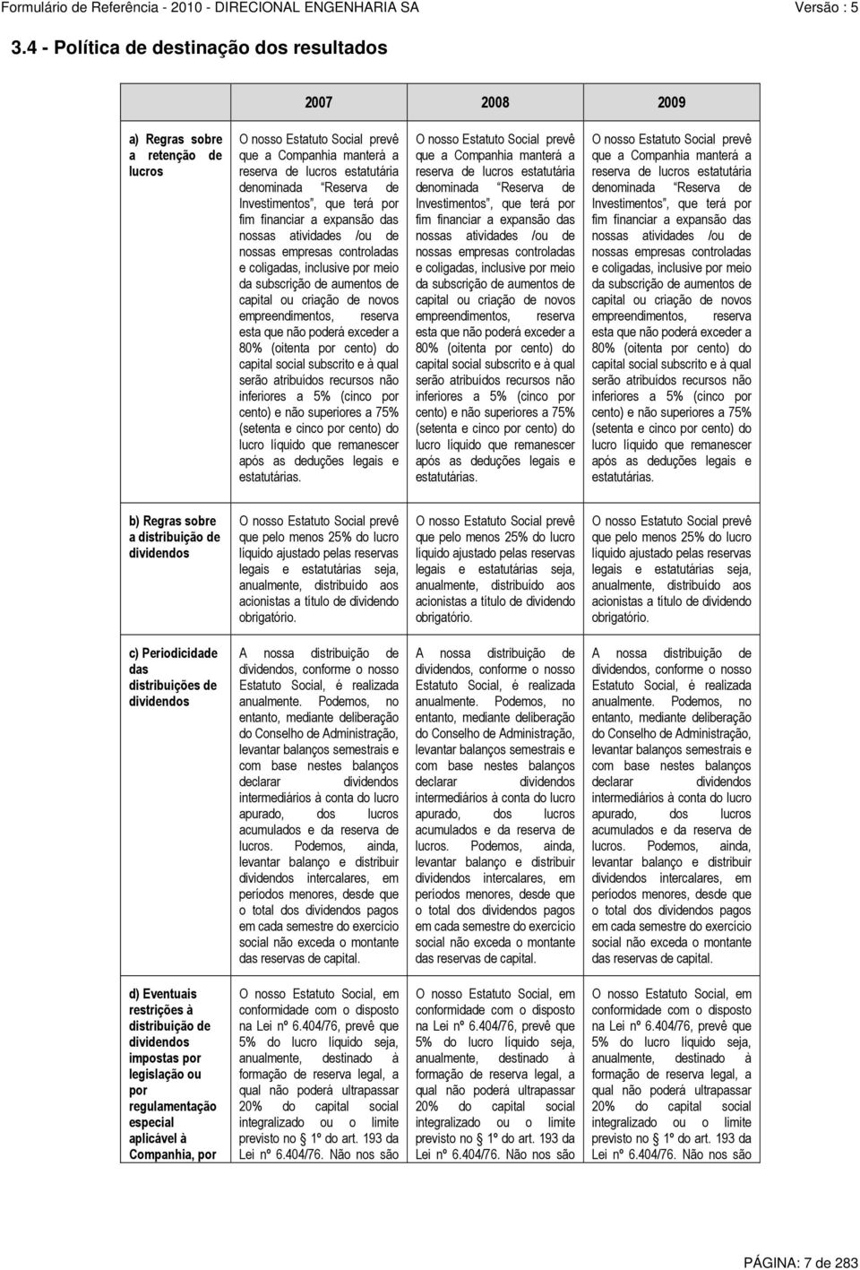 criação de novos empreendimentos, reserva esta que não poderá exceder a 80% (oitenta por cento) do capital social subscrito e à qual serão atribuídos recursos não inferiores a 5% (cinco por cento) e