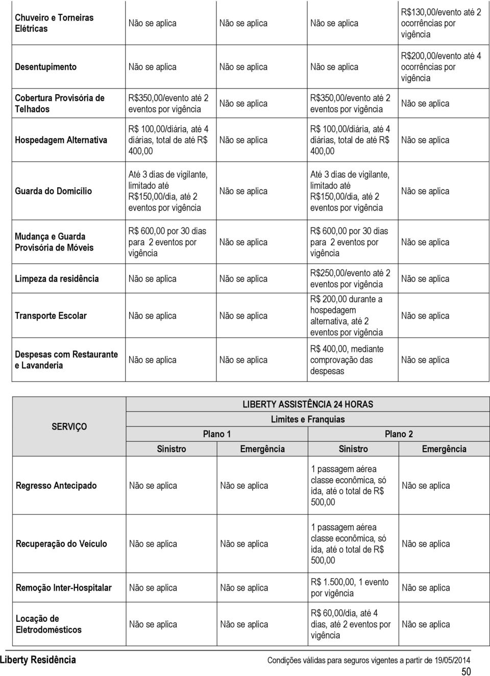 R$150,00/dia, até 2 eventos por Até 3 dias de vigilante, limitado até R$150,00/dia, até 2 eventos por Mudança e Guarda Provisória de Móveis R$ 600,00 por 30 dias para 2 eventos por R$ 600,00 por 30