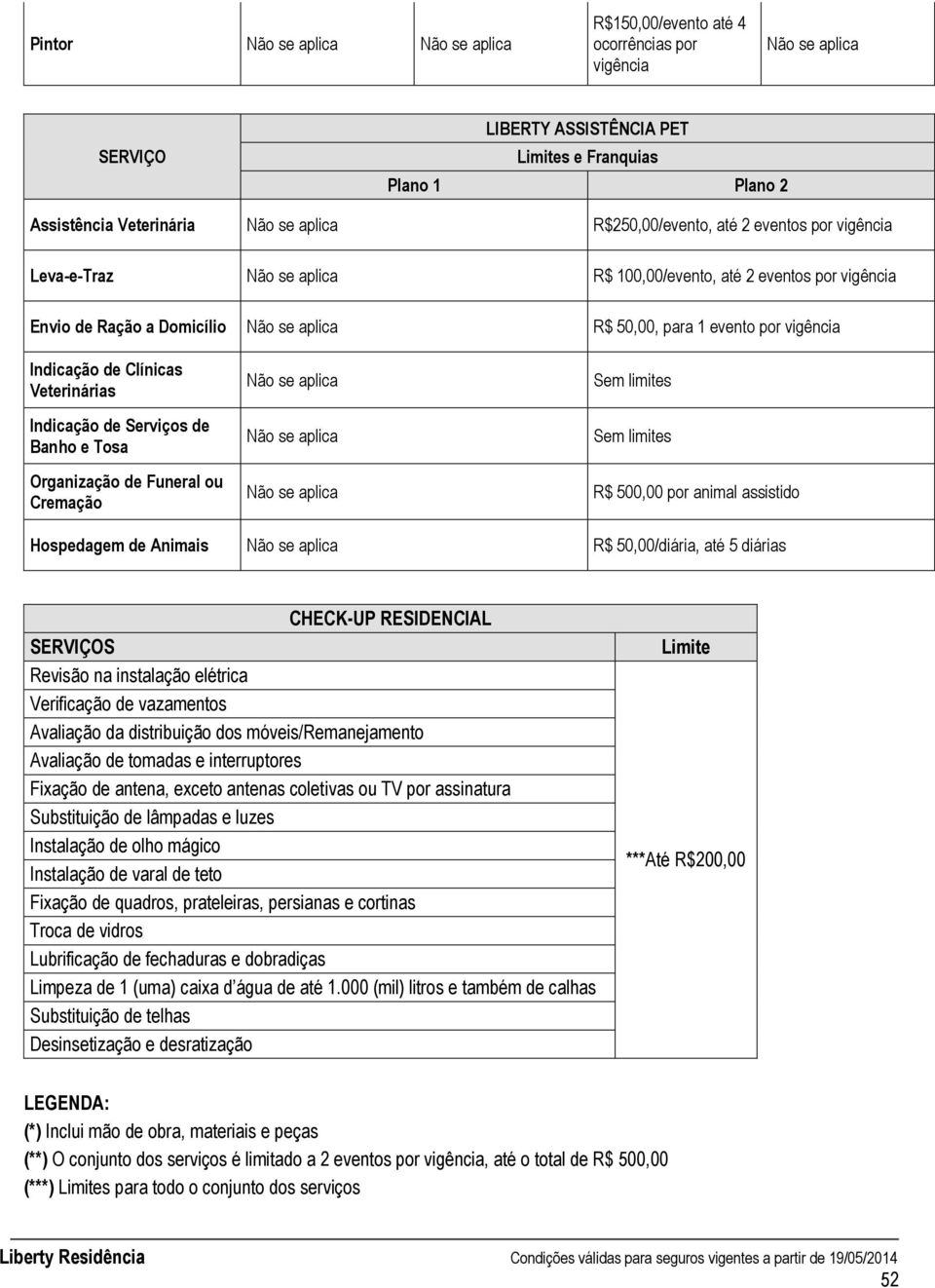 500,00 por animal assistido Hospedagem de Animais R$ 50,00/diária, até 5 diárias CHECK-UP RESIDENCIAL SERVIÇOS Revisão na instalação elétrica Verificação de vazamentos Avaliação da distribuição dos