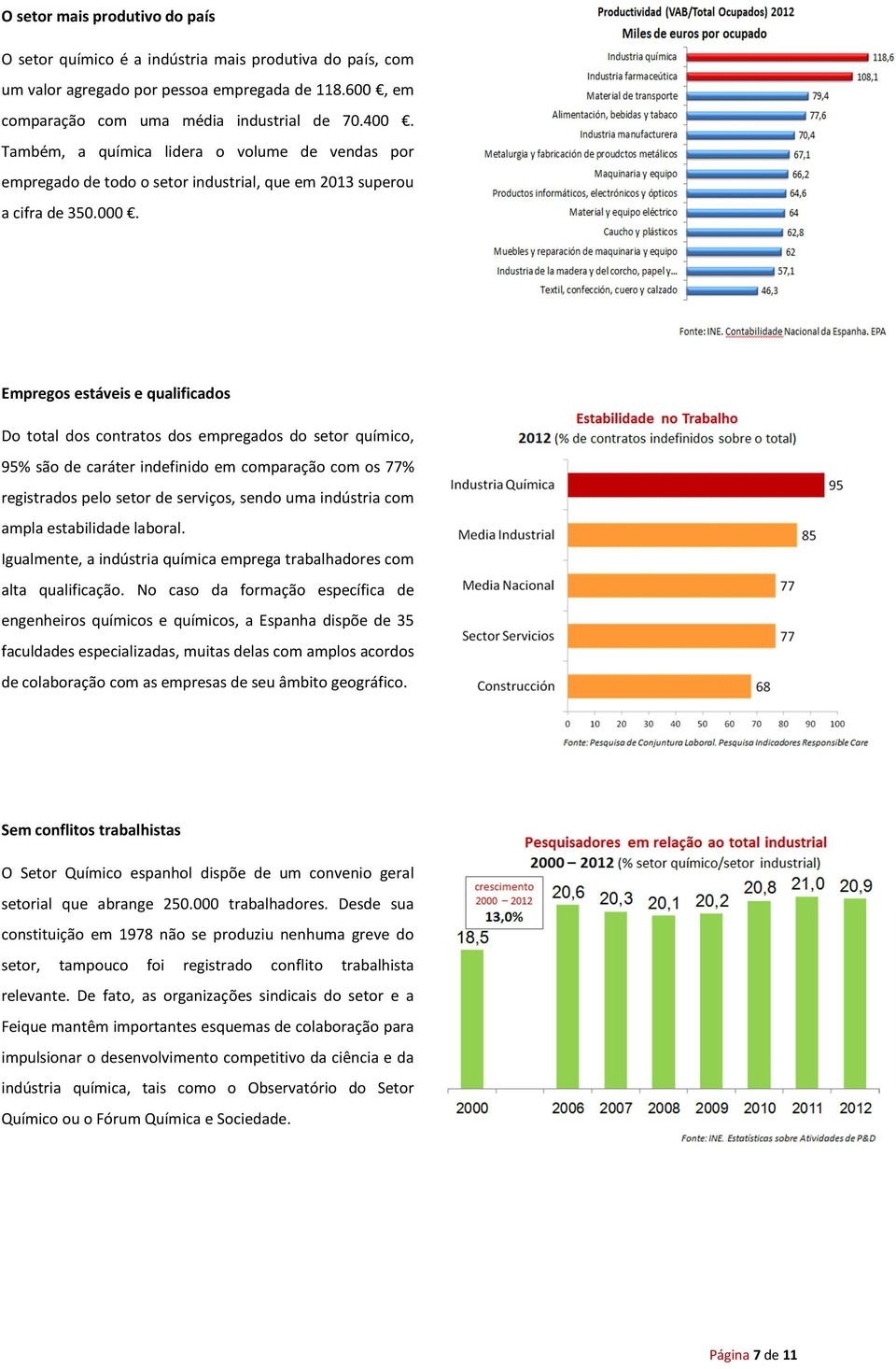 Empregos estáveis e qualificados Do total dos contratos dos empregados do setor químico, 95% são de caráter indefinido em comparação com os 77% registrados pelo setor de serviços, sendo uma indústria