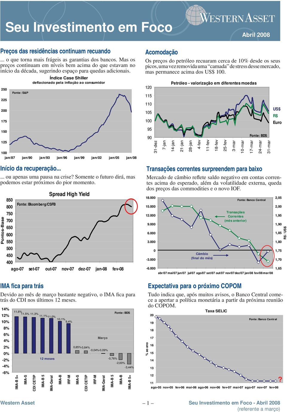 250 225 200 175 150 125 Fonte: S&P Índice Case Shiller deflacionado pela inflação ao consumidor 100 jan/87 jan/90 jan/93 jan/96 jan/99 jan/02 jan/05 jan/08 Início da recuperação.