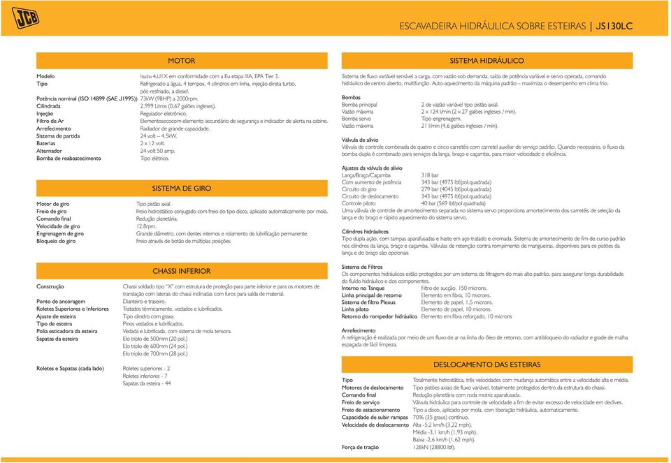 Refrigerado a água, 4 tempos, 4 cilindros em linha, injeção direta turbo, pós-resfriado, a diesel. 73kW (98HP) a 2000rpm. 2.999 Litros (0,67 galões ingleses). Regulador eletrônico.