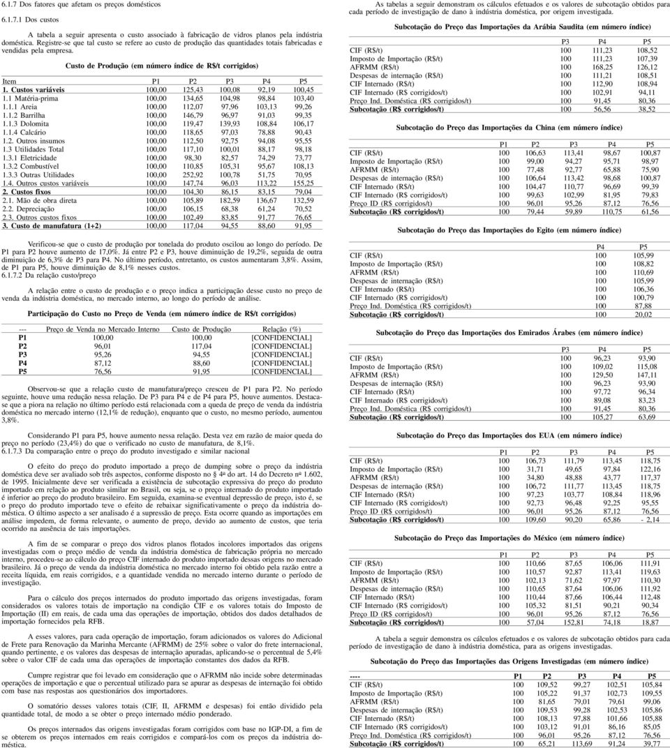 Custos variáveis 100,00 125,43 100,08 92,19 100,45 1.1 Matéria-prima 100,00 134,65 104,98 98,84 103,40 1.1.1 Areia 100,00 112, 07 97,96 103,13 99,26 1.1.2 Barrilha 100,00 146,79 96,97 91,03 99,35 1.1.3 Dolomita 100,00 119, 47 139,93 108,84 106,17 1.