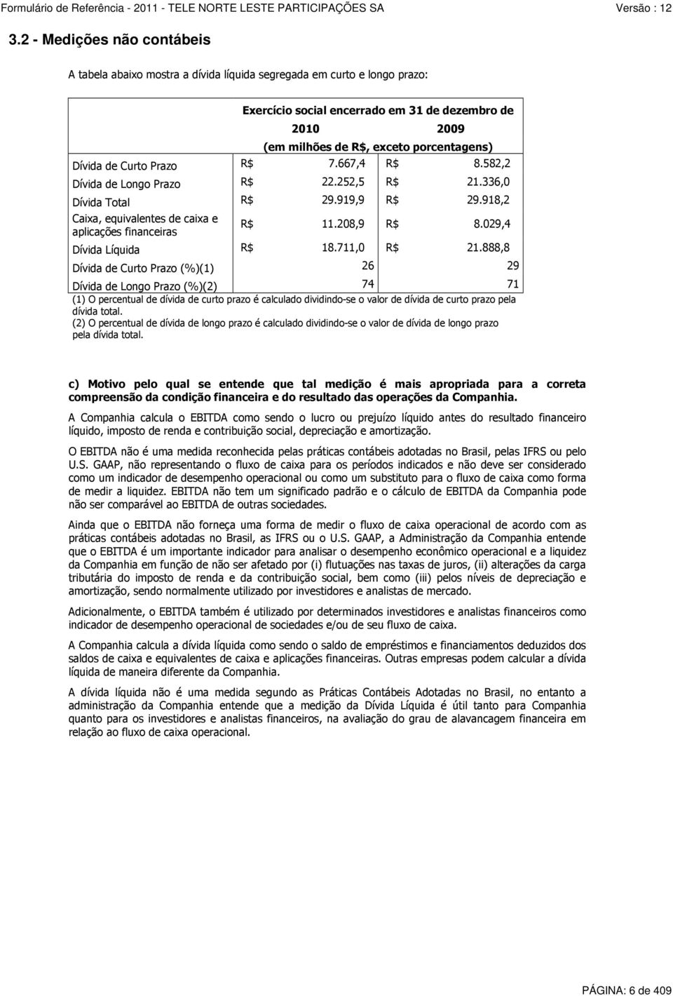 918,2 Caixa, equivalentes de caixa e aplicações financeiras R$ 11.208,9 R$ 8.029,4 Dívida Líquida R$ 18.711,0 R$ 21.